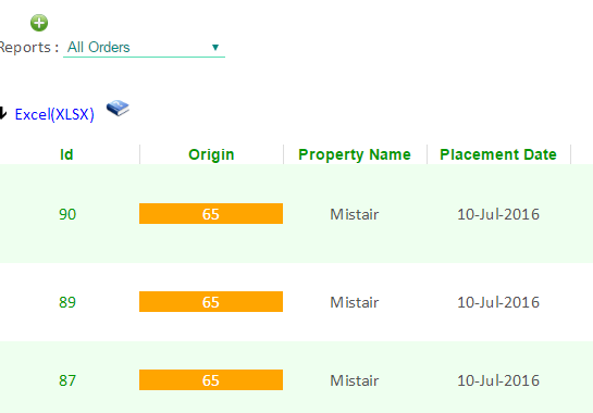 Multi order dashboard